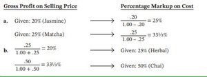 Gross profit and markup conversion table