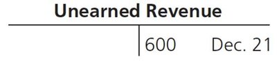 Unearned Revenue T-account