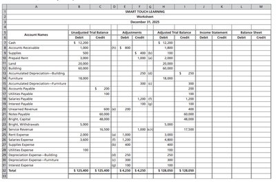Partially completed worksheet for Smart Touch Learning