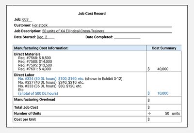 Posting Direct Labor Used to Job Cost Record