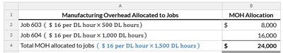 Calculation of Overallocated or Underallocated MOH