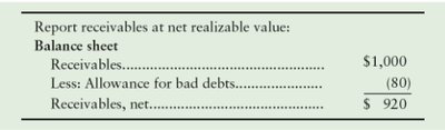 Balance sheet reporting receivables at net realizable value