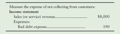 Income statement reporting bad debt expense