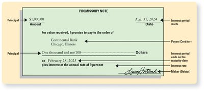 Promissory note example