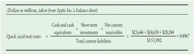 Quick ratio calculation for Apple Inc.