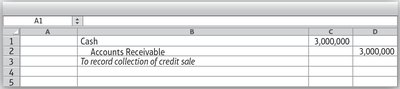 Journal entry for collection of credit sale