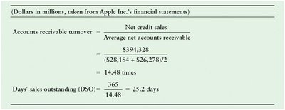 Accounts receivable turnover and DSO calculation for Apple Inc.