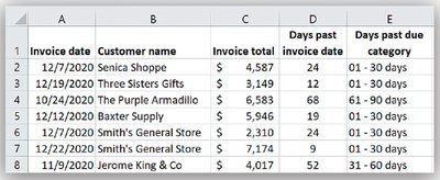 Outstanding invoices data table