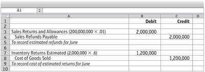 Journal entry for estimated sales returns and allowances (duplicate)