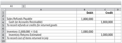 Journal entry for actual returns and inventory adjustments