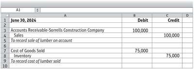 Journal entry for sale and cost of goods sold with discount terms