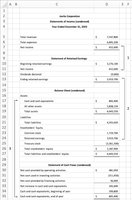Jovita Corporation Consolidated Financial Statements Table