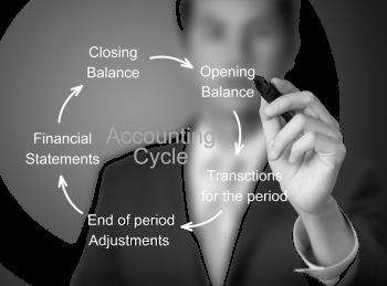 Diagram of the accounting cycle