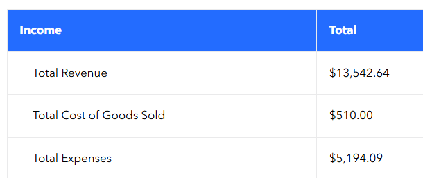Sample balance sheet with assets, liabilities, and equity