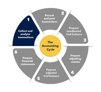 Sample transaction journal with various entries