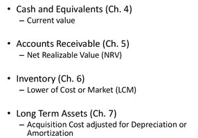 Summary of valuation methods for cash, receivables, inventory, and long-term assets