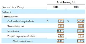 Walmart income statement showing net sales and revenues