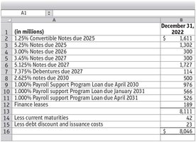 Southwest Airlines long-term liabilities disclosure