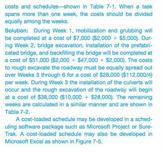 Schedule and Costs for Example 7-1