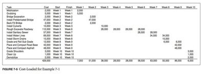 SPI Calculation Example