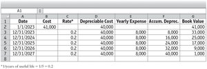 Straight-line depreciation schedule for truck