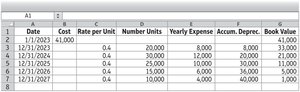 Units-of-production depreciation schedule for truck