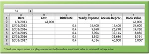 Double-declining-balance depreciation schedule for truck