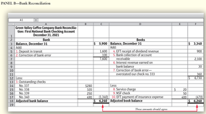 Bank Reconciliation Panel B: Adjusted Balances