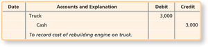 Journal Entry for Capital Expenditure