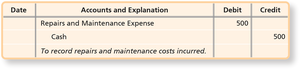 Journal Entry for Revenue Expenditure