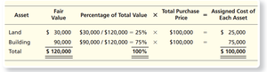 Lump-Sum Purchase Allocation