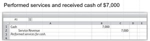 Journal entry for performed services and received cash of $7,000