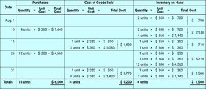 Perpetual Inventory Record: Specific Identification