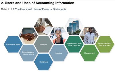 Users and Uses of Accounting Information