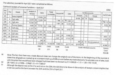 Cash Receipts Journal Example