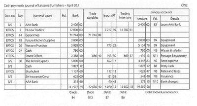 Cash Payments Journal Example