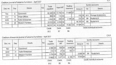 Creditors and Creditors Allowances Journals Example