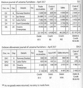 Debtors and Debtors Allowances Journals Example