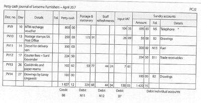 Petty Cash Journal Example