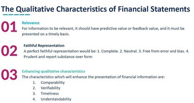 Qualitative Characteristics of Financial Statements