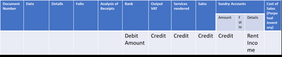 Sample Subsidiary Journal Template