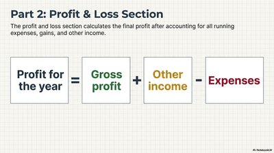 Profit & Loss Section formula