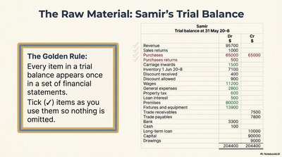 Samir's Trial Balance and the Golden Rule