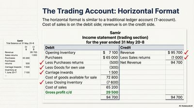 Trading Account Horizontal Format