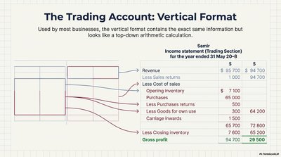 Trading Account Vertical Format