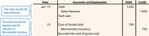 Sales journal entry example