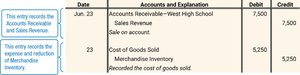 Sales journal entry with discount