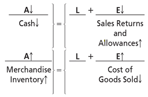 Sales allowance journal entry