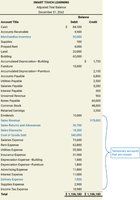 Adjusted trial balance example