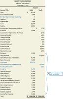 Periodic system adjusted trial balance